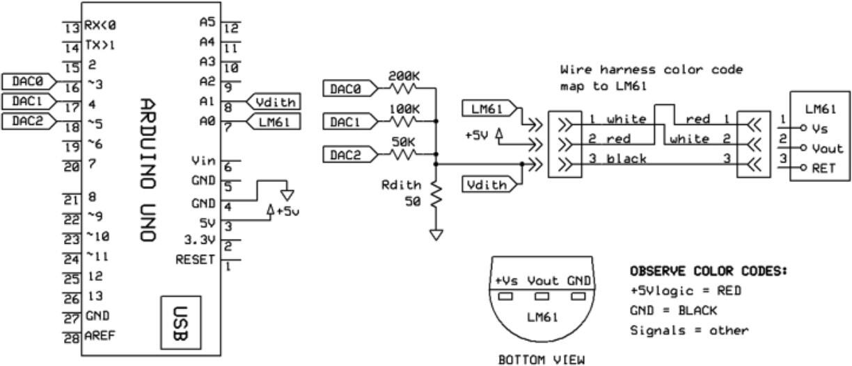 Breathing Rate Detection System IO Diagram: The diagram shows the connections for a Breathing Rate Detection System using an Arduino Uno and an LM61 temperature sensor. Arduino Uno: Positioned in the center-left of the diagram. Pins l